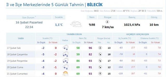 bilecik hava