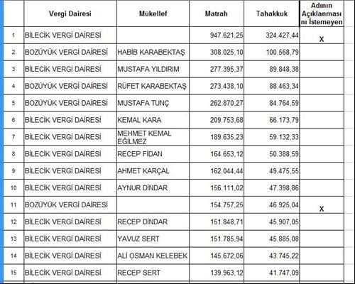 GMSİ