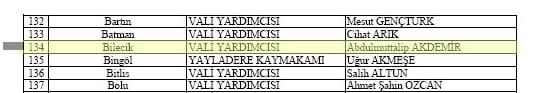 bilecik 37468364832