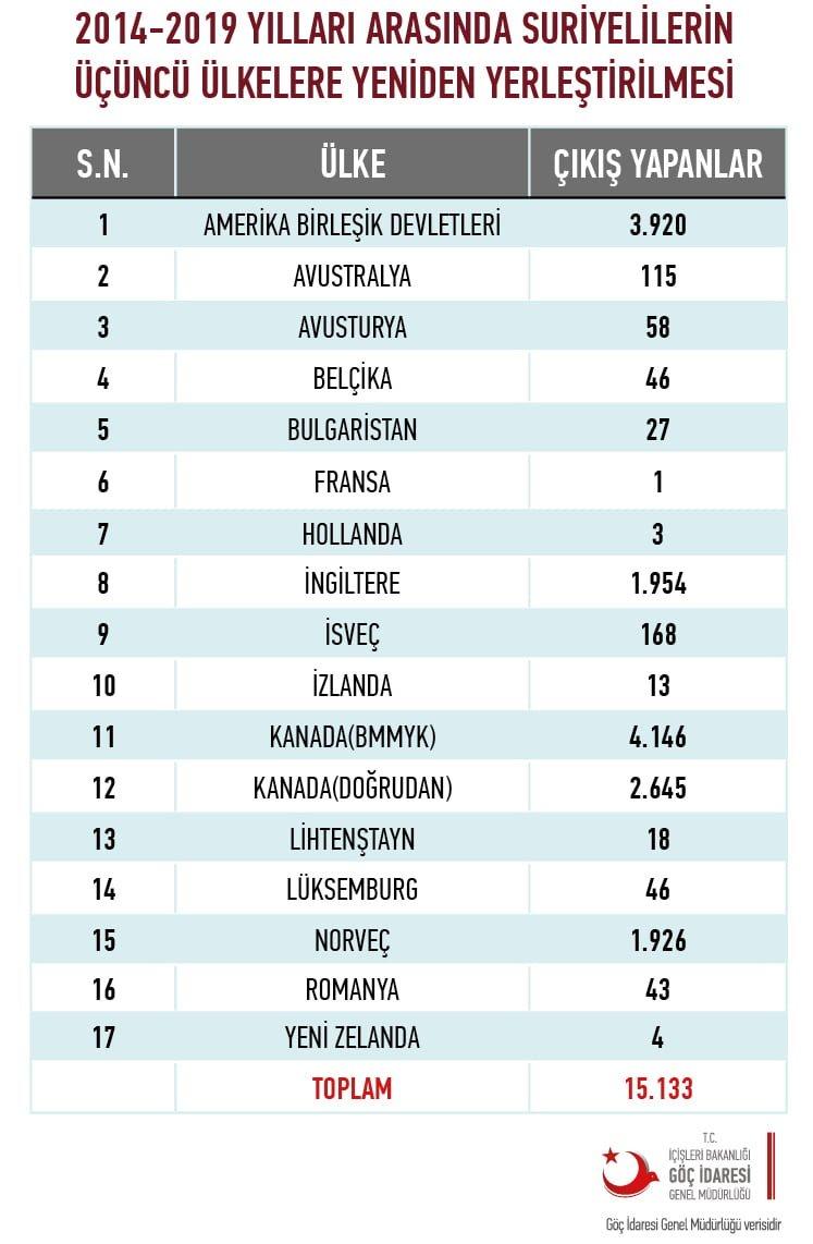 2014_2018_yillari_arasinda_suriyelilerin_ucuncu_ulkelere_yeniden_yerlestirilmesi_2019