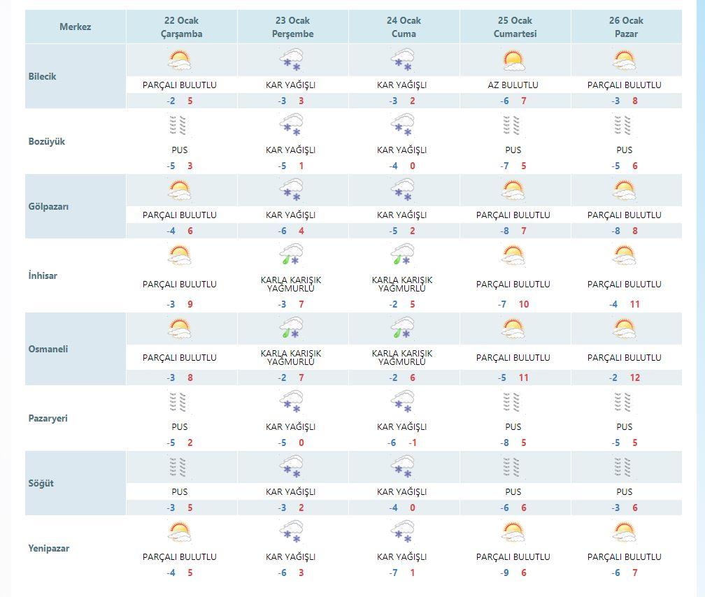 bilecik hava durumu 21-01-2020