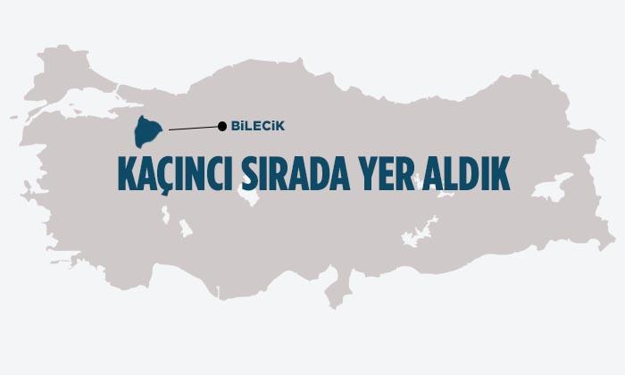 Bilecik Kaçıncı Sırada Yer Aldı