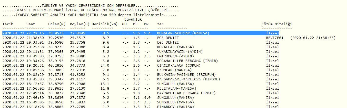 deprem bileciki salladi