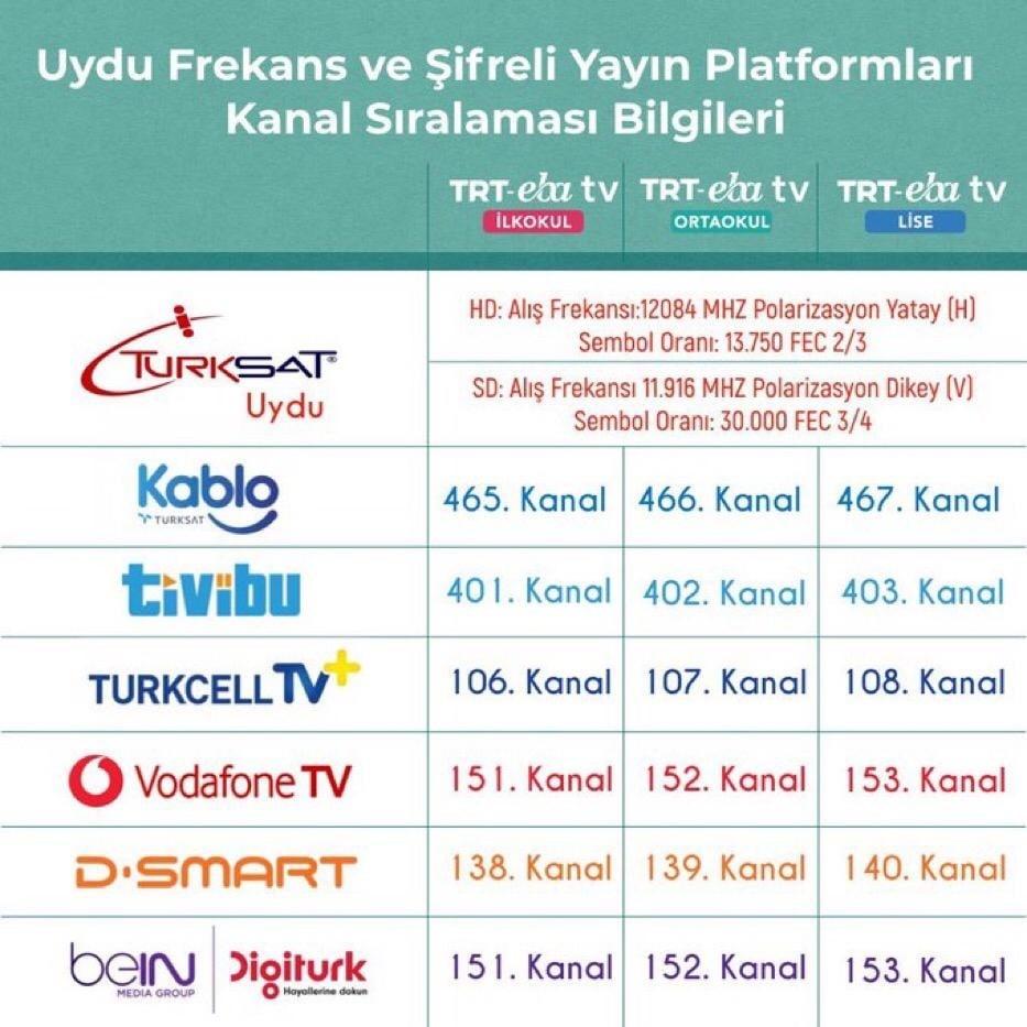 TRT EBA TV TÜRKSAT Uydu Frekans Bilgileri Bilecik Haber