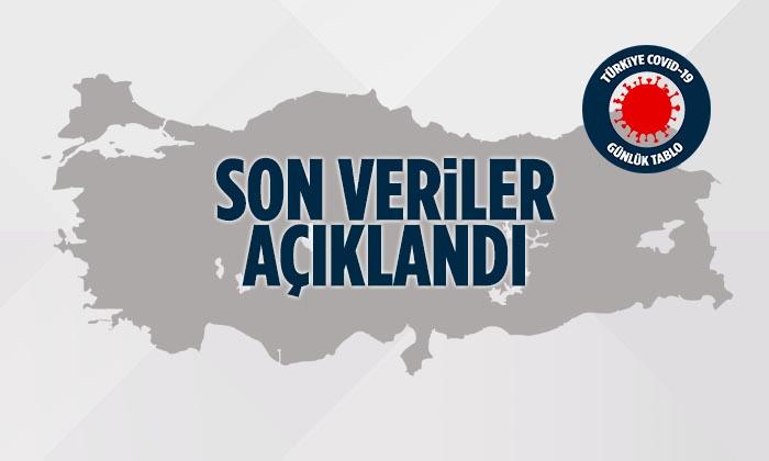 Türkiye Günlük Koronavirüs Tablosu 2 Nisan 2020
