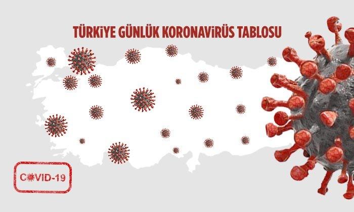 Türkiye Günlük Koronavirüs Tablosu 25 Nisan 2020