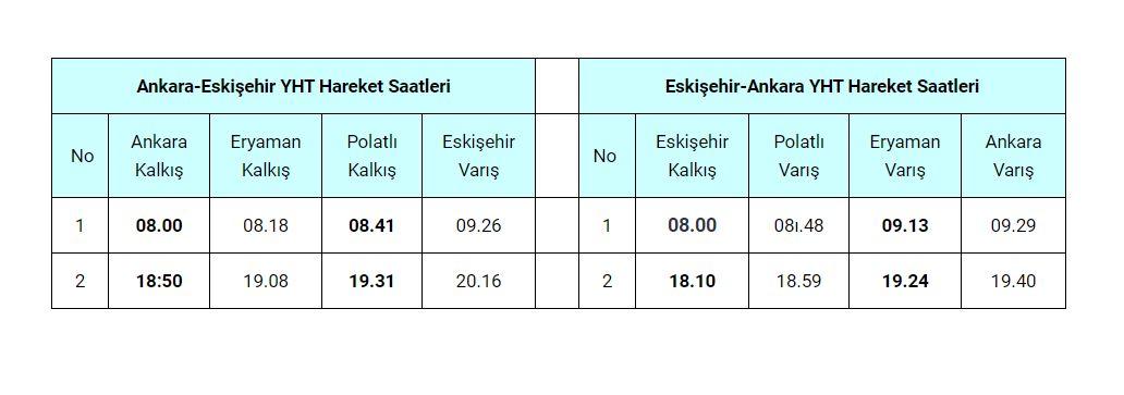 Ankara Eskişehir Ankara Yüksek Hızlı Tren Hareket Saatleri 25 Mayis 2020