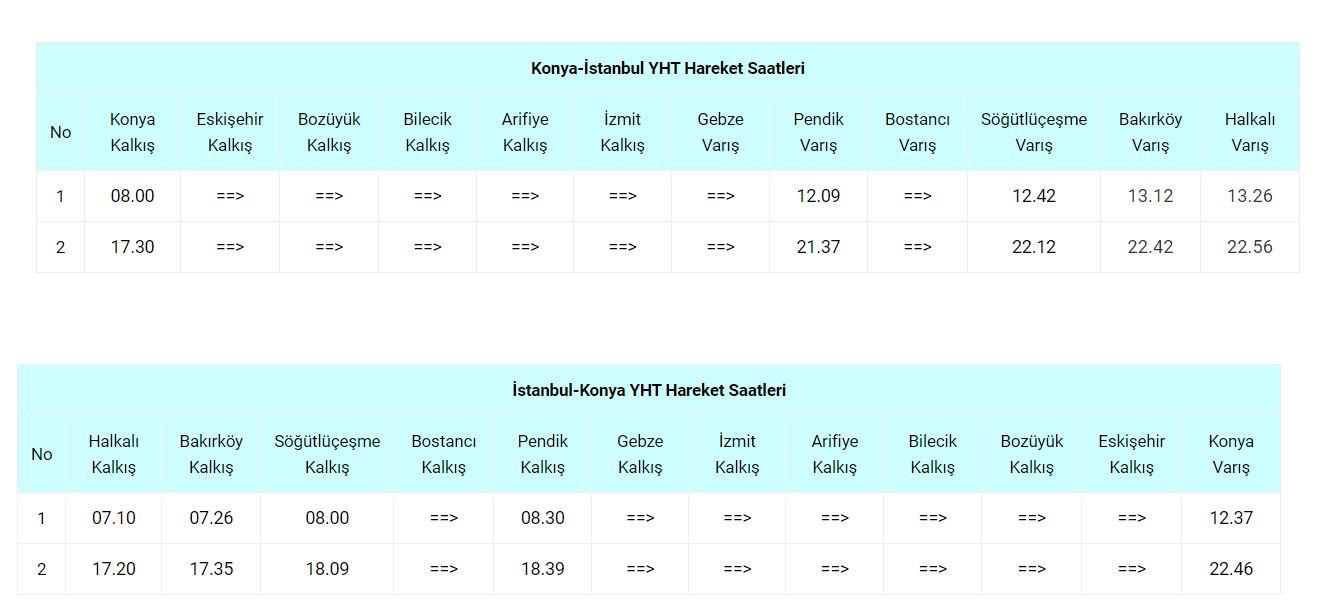 Konya İstanbul Konya Yüksek Hızlı Tren Sefer Saatleri