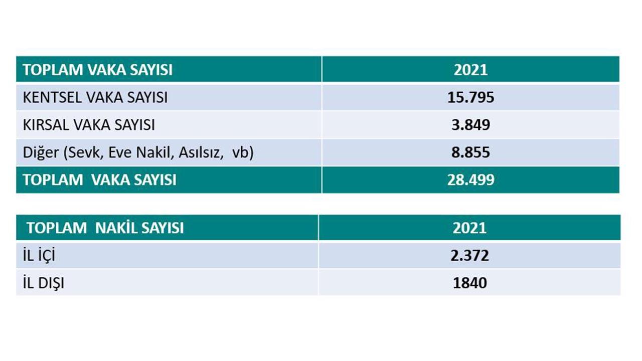 bilecik-il-saglik-mudurlugu-faaliyet-raporunu-acikladi5