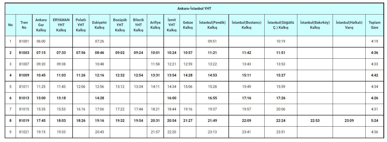 yht hareket saatleri ve durakları 2022-ankara-istanbul-yht-bilecik-haber