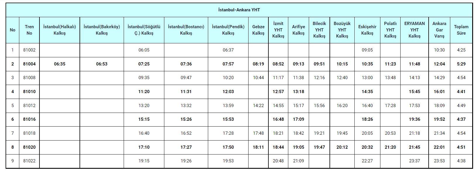 yht hareket saatleri ve durakları 2022-istanbul ankara