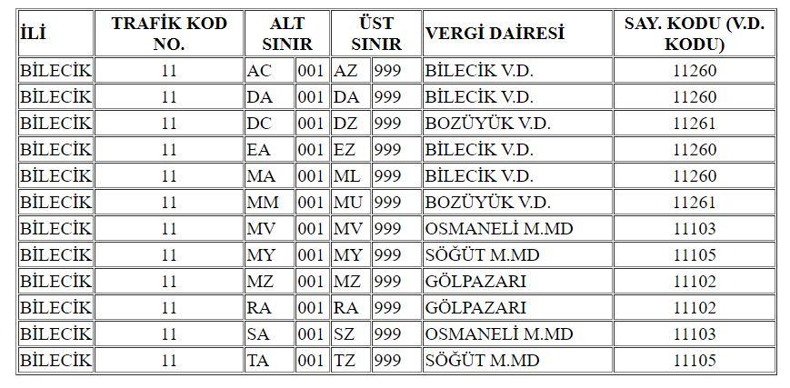 Bilecik İline ait güncel Plaka Harf Grubu Rehberi