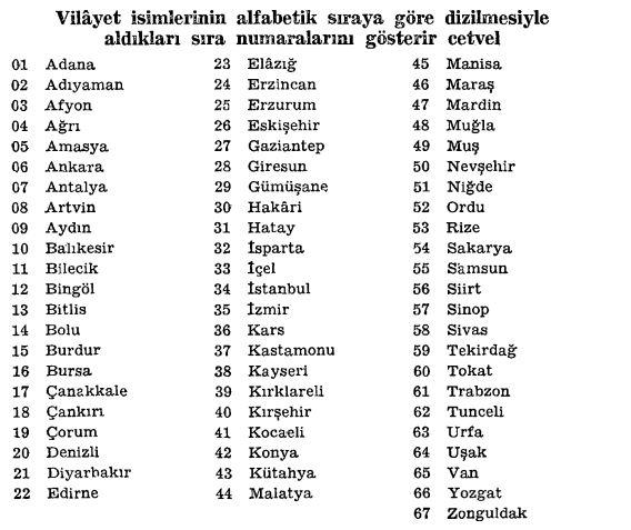 Bilecik plakası kaçtır - 1962 resmi gazete