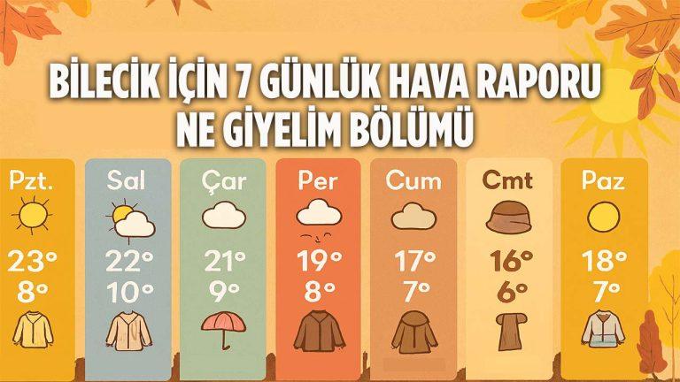 Bilecik İçin 7 Günlük Hava Durumu ve Giyim Önerileri