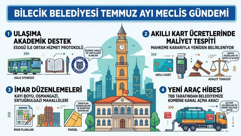 Bilecik’in Ulaşımına Akademik Çözüm: Üniversite ile Protokol İmzalanıyor