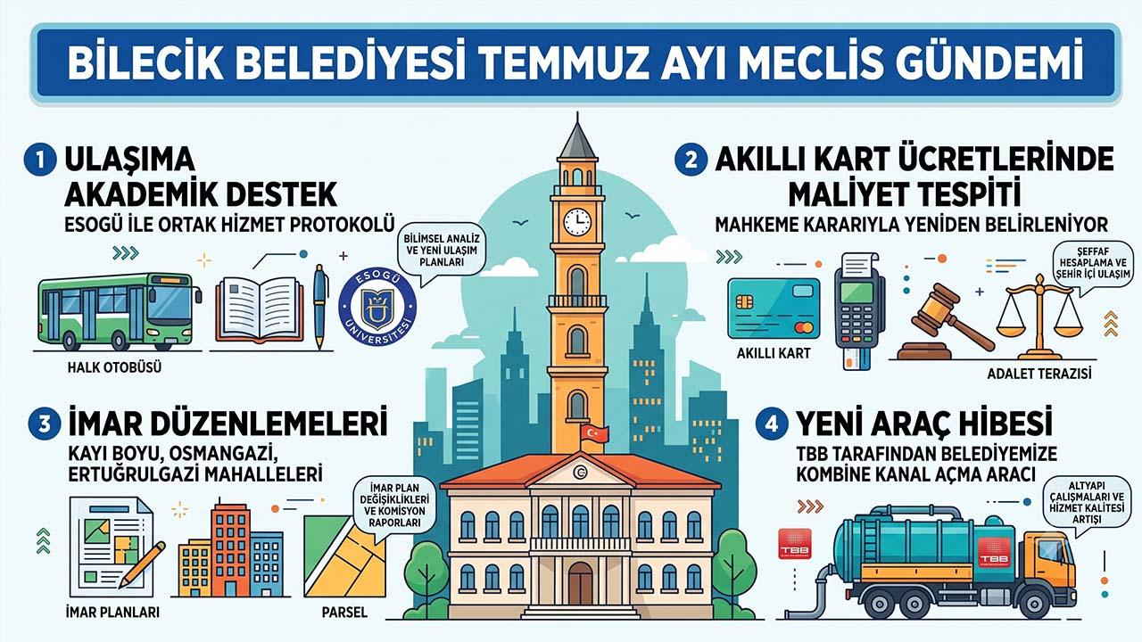 Bilecik’in Ulaşımına Akademik Çözüm: Üniversite ile Protokol İmzalanıyor